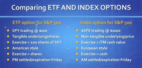 equity index etf