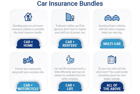 Equity Insurance Discounts and Bundles