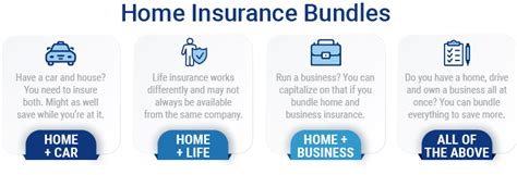 Equity Insurance Life Insurance and Auto Bundles