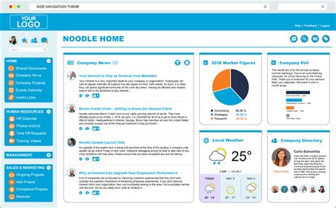 equity intranet home page