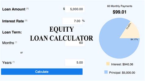 equity loan how it is calculated