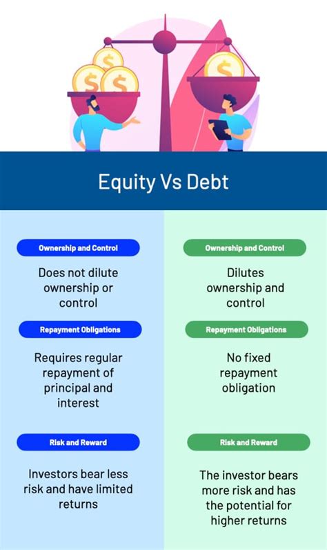 Equity Vs Debt Vs Balanced