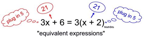 Equivalent Expressions Definition