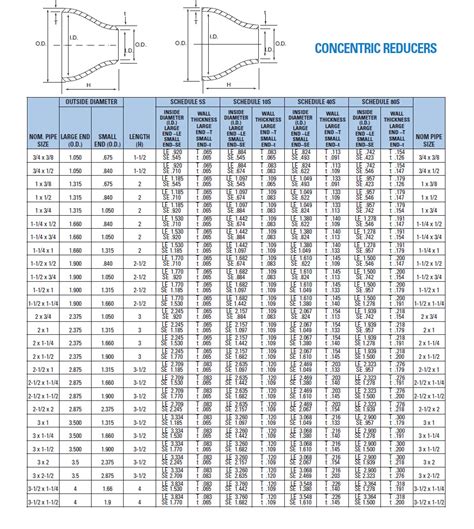 Equivalent Length Of Pipe Fittings Reducer