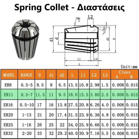 Er 11 Collet Nut Dimensions