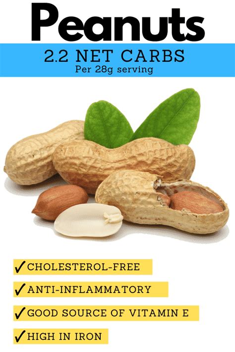 Er Peanuts Keto