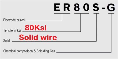 ER80SG Meaning And Its Specification