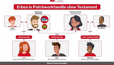 Erbe bei Scheidung § Hinweise, Zugewinnausgleich & mehr