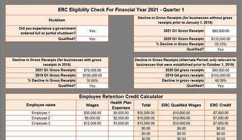 Qualifying for Employee Retention Credit (ERC) | Gusto