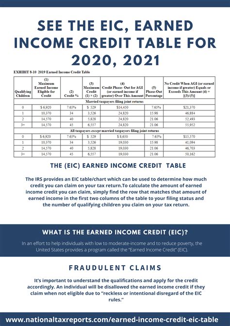 erc credits taxable what year