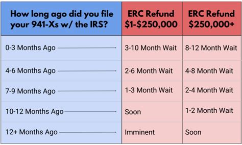 erc refund status check