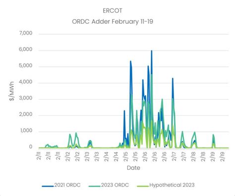 Ercot Atc Power Prices