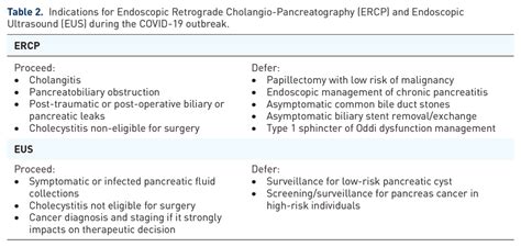 Ercp Indications And Contraindications
