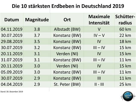 erdbeben in deutschland tabelle