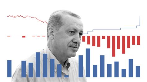 erdogans einfluss auf die wirtschaft