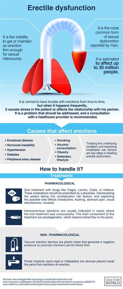 erectile dysfunction effortlessly . Acquire viagra now and restore your