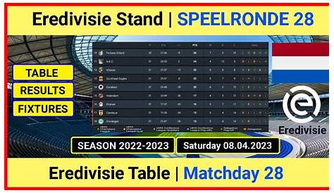 Eredivisie Table Netherlands