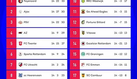 Eredivisie Table 2020/21