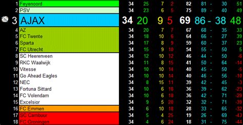 eredivisie 2022-23 scores