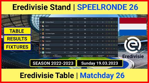 eredivisie stand per speelronde