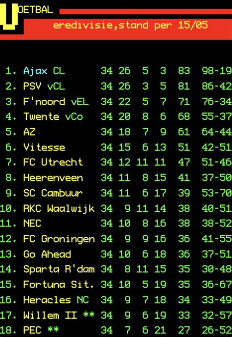 eredivisie table 2021 to 2022