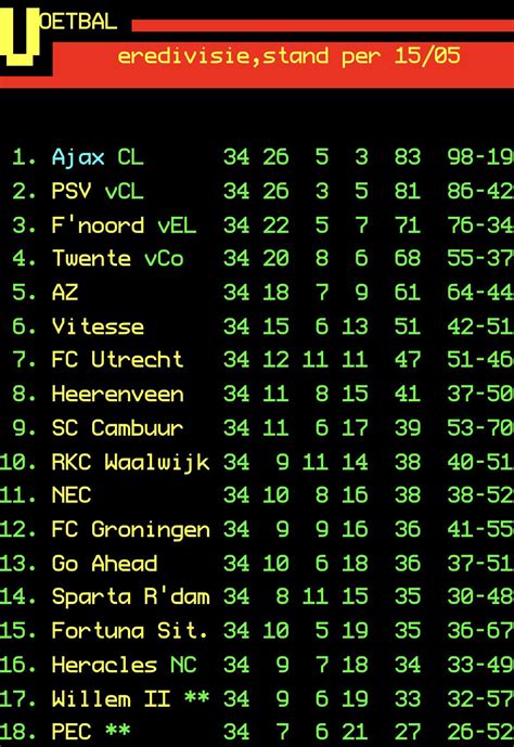 eredivisie uitslagen mannen