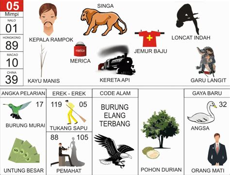 12 Erek-Erek Terkenal di Indonesia dan Artinya