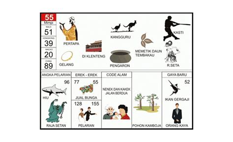 Erek Erek Kartu Debit