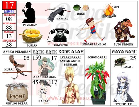 Erek Erek Pencuri Lengkap Dengan Kode Alam Dan Angka Jitu » Si Oyen