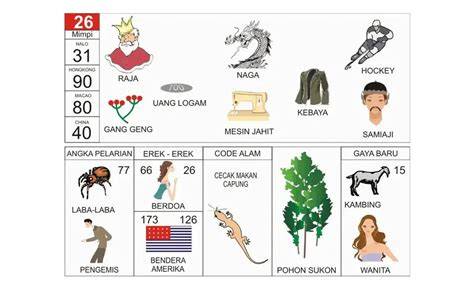 Erek Erek Uang Logam