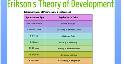 erik erikson theory on adolescence