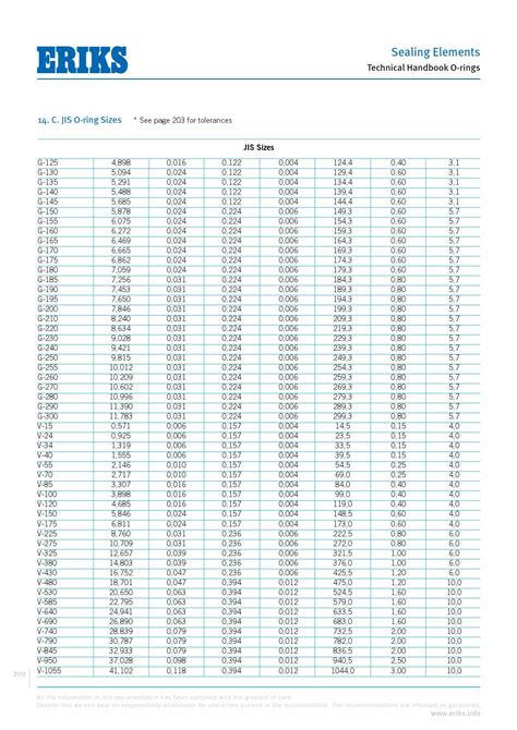 Eriks O-Ring Tolerance