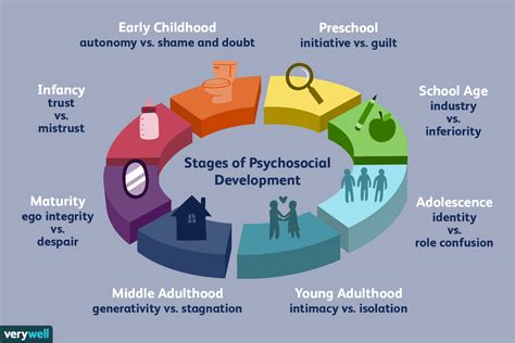 erikson and adolescent development