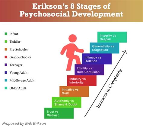 erikson and psychosocial development