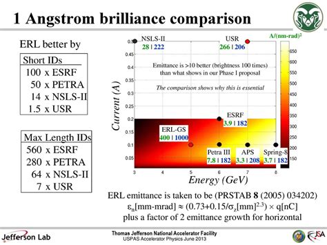 erl impact factor