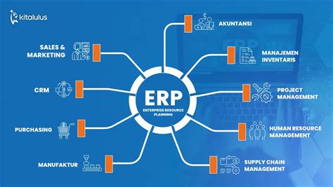 What is an Enterprise Resource Planning (ERP) System? Buddha Logic
