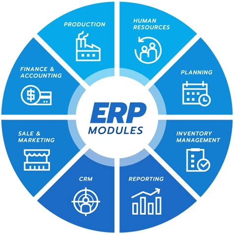 erp and sap system