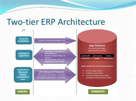 Oracle EPM System (Enterprise Performance Management)