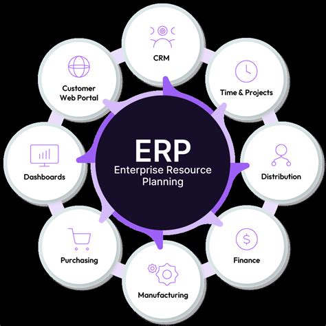 erp automation