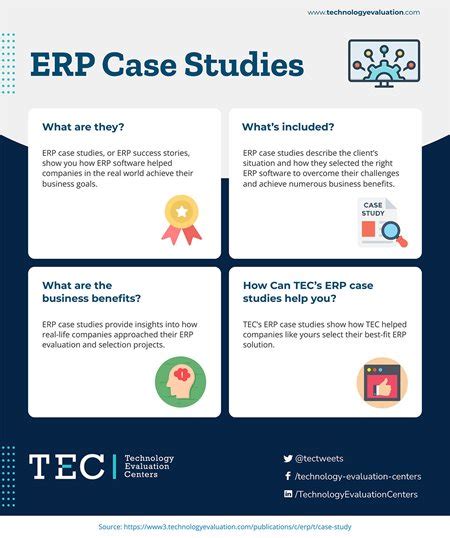 ERP to Magento 2 Case Study MFG