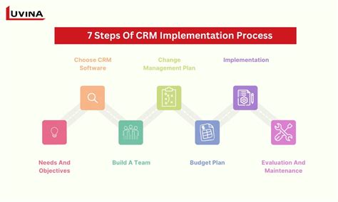 Illustration of a business process flowchart with interconnected nodes representing ERP CRM implementation steps for SMEs.