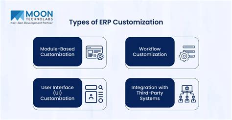 Customized ERP Solutions for Your Business Customized ERP