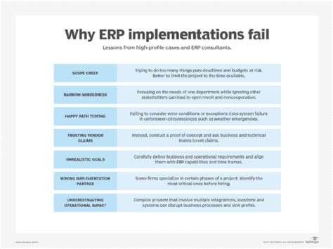 Oracle eAM ERP Implementation Failures Possible Causes