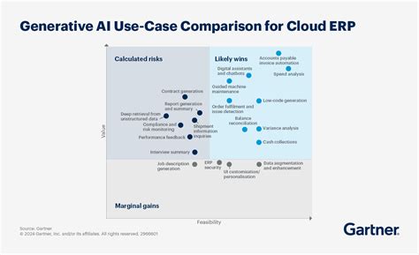 How to Reduce the Risk of ERP Failure in Your Company?