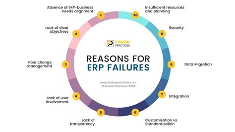 Oracle eAM ERP Implementation Failures Possible Causes