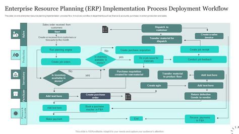ERP Implementation Process Stage 8 Project Management