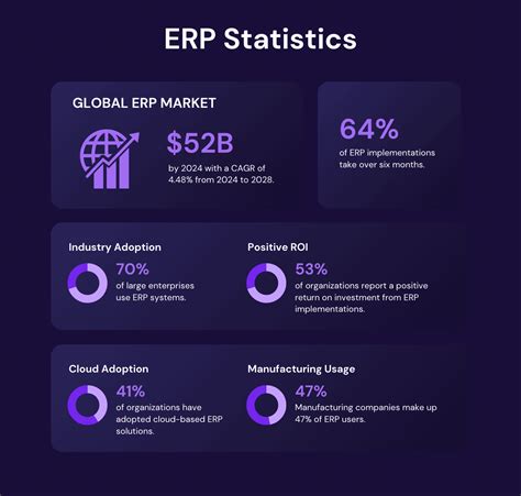 [Infographic] Top ERP Software Providers 2019 Reviews and Comparison