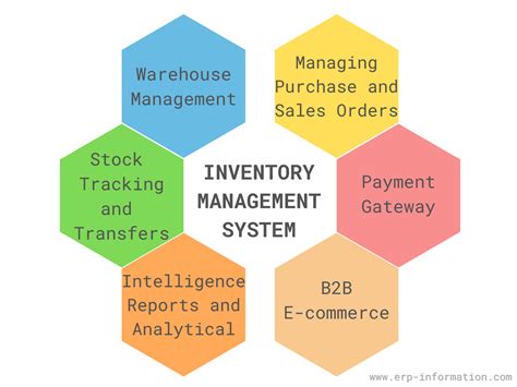 erp inventory management pdf