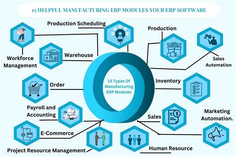 erp modules for manufacturing industry