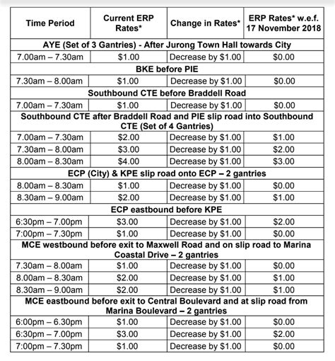 Erp Operation Timing At Ecp